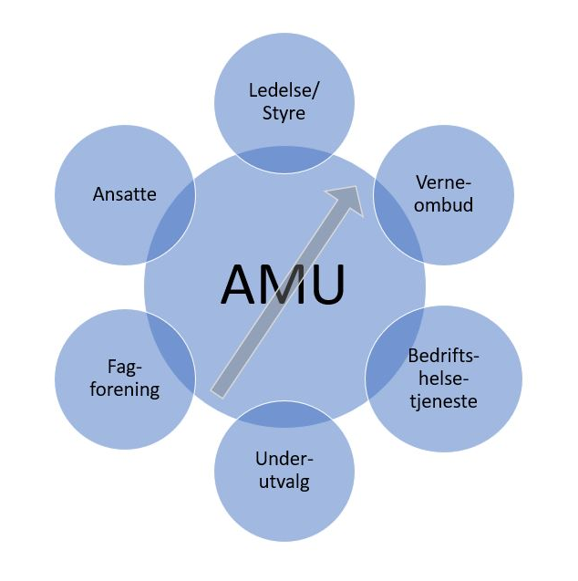 AMU motor kompass