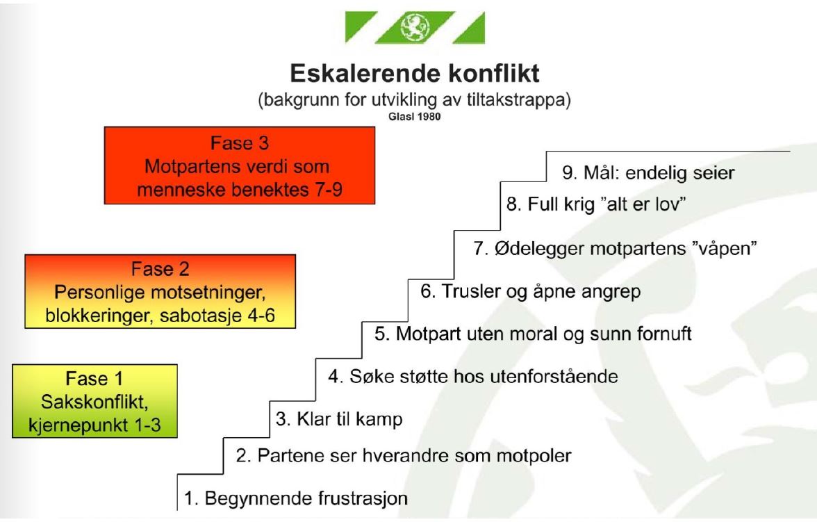 EskalerendeKonflikt