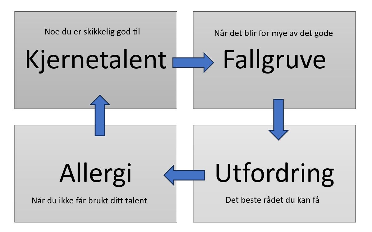 Kjernekvadrant