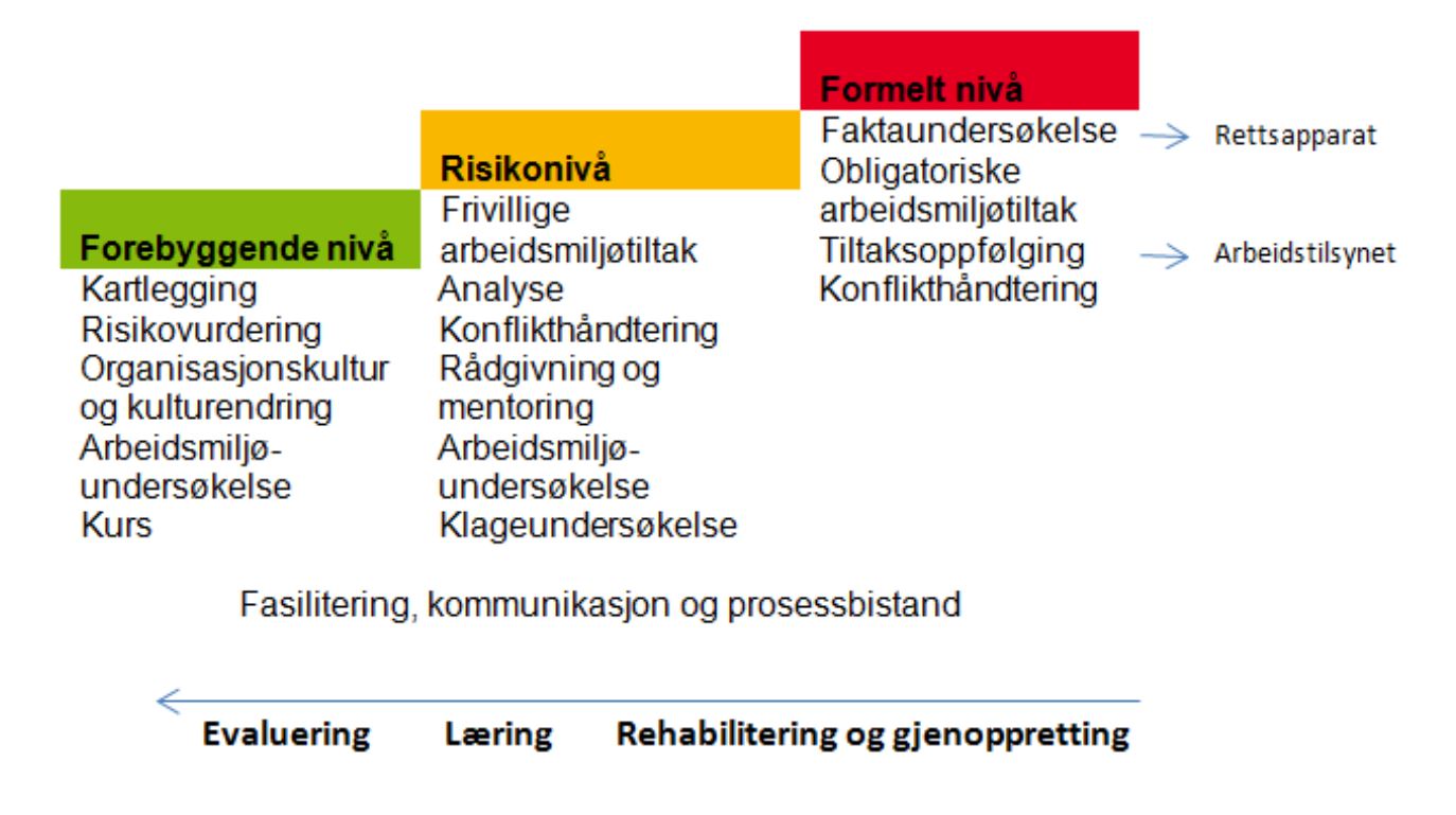 KonfliktTrappen