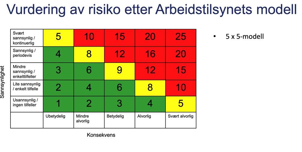 Matrise arbeidstilsynet