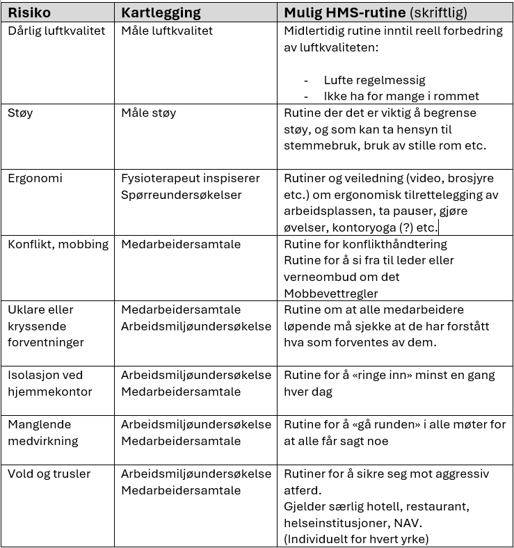 Rutiner Kontor Tabell til Artikkel