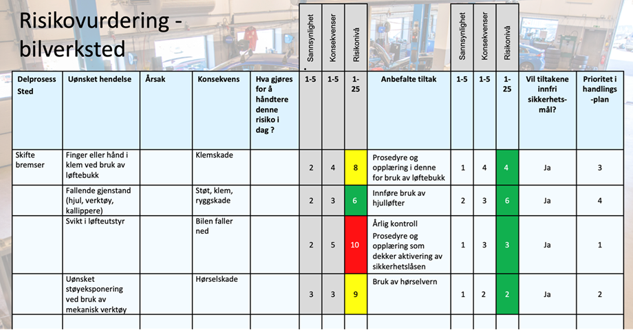 risikovurdering bilverksted 3